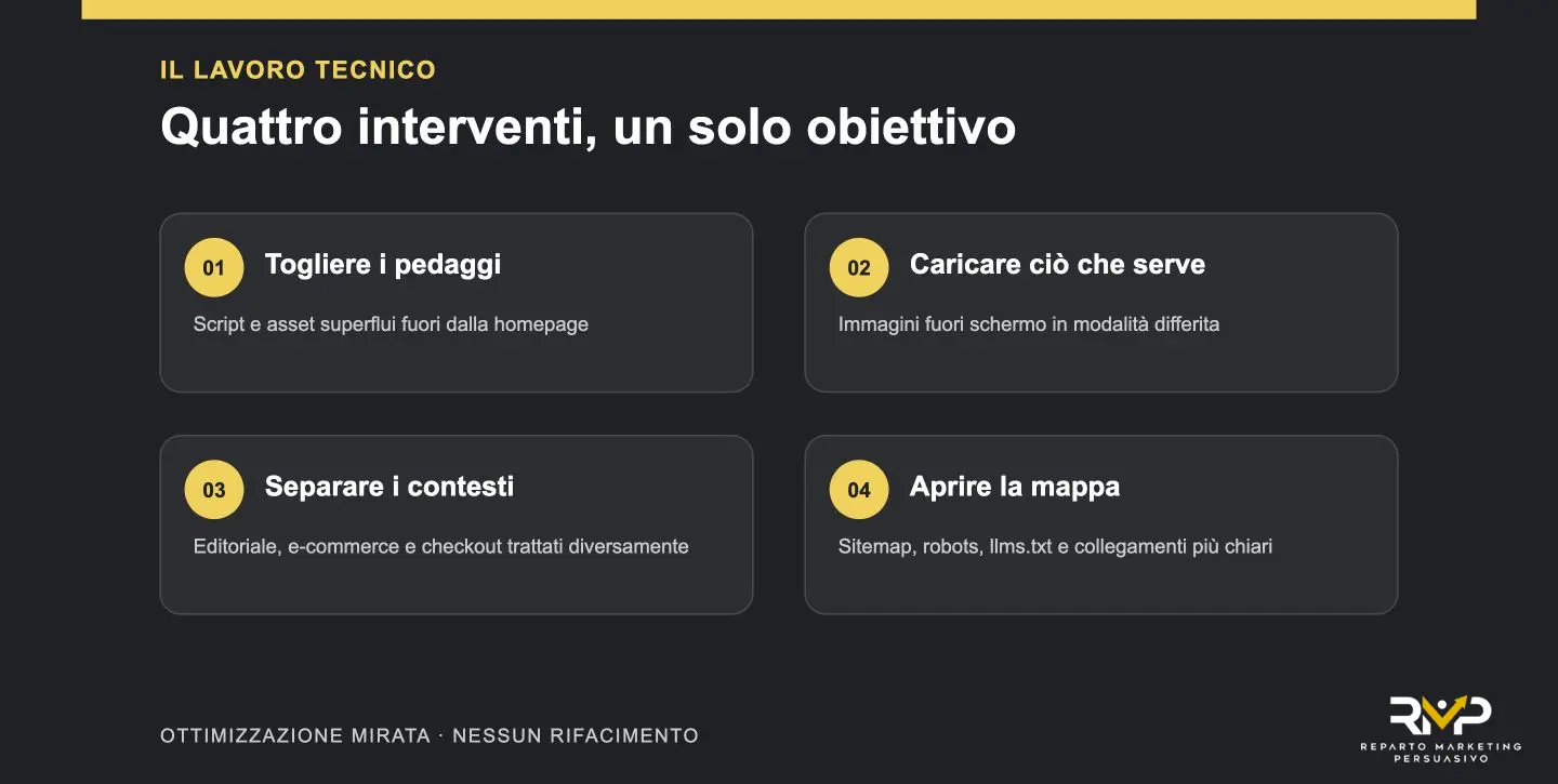 Quattro interventi su codice, immagini, pagine e accesso di Google e assistenti AI