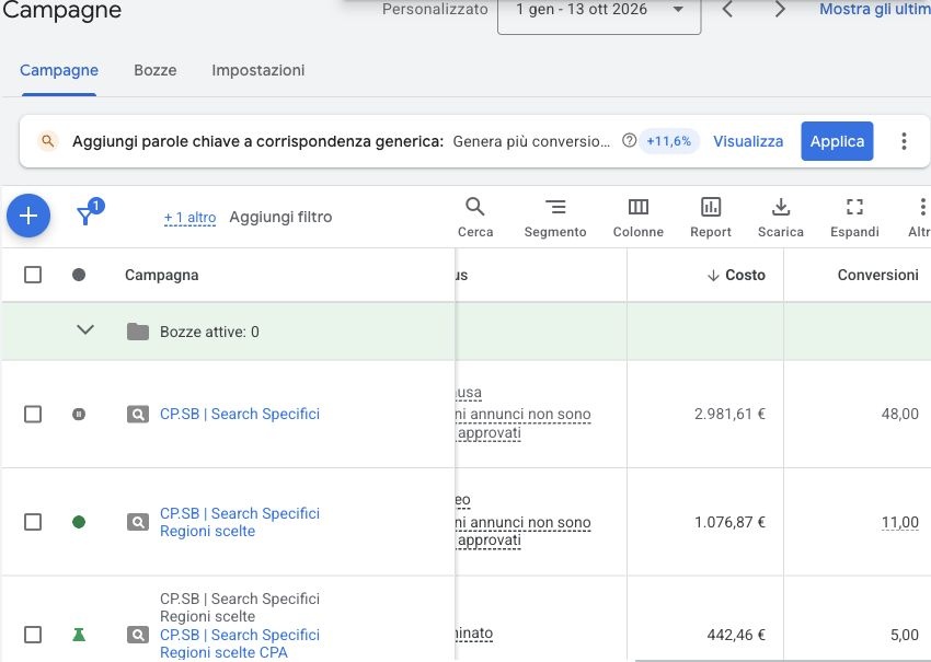 Google Ads: tre campagne Search con 48, 11 e 5 conversioni dal 1 gennaio al 13 ottobre 2026.